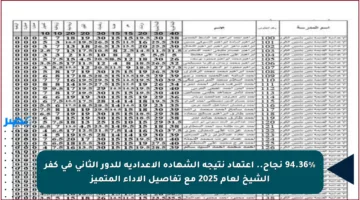 94.36% نجاح.. اعتماد نتيجة الشهادة الإعدادية للدور الثاني في كفر الشيخ لعام 2025 مع تفاصيل الأداء المتميز